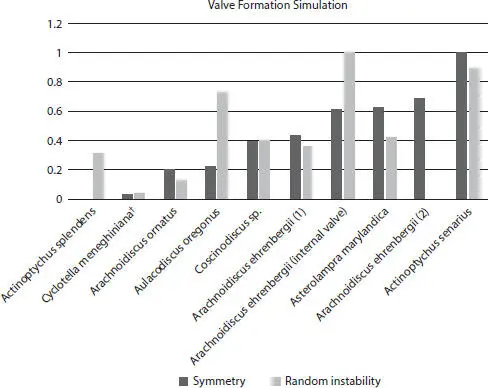 Figure 224Valve formation simulation comparison of symmetry and random - фото 109