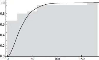 Figure 222Valve formation steps for eight taxa as a skewright normal prior - фото 107