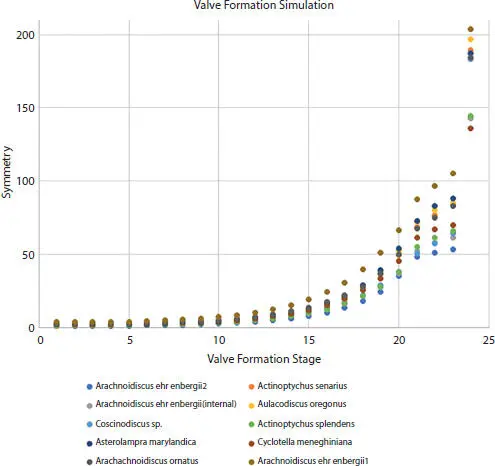 Figure 219Plots of symmetry vs 24valve formation simulation steps from - фото 104