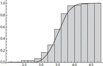 Figure 211Histogram and overlain cumulative density function for all - фото 96
