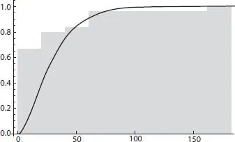 Figure 221Valve formation steps for eight taxa as a cumulative density - фото 106