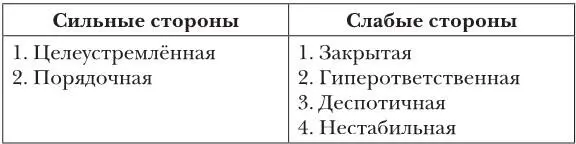 Набор качеств характера на 23042020 Алина Чирей красивая умная - фото 4