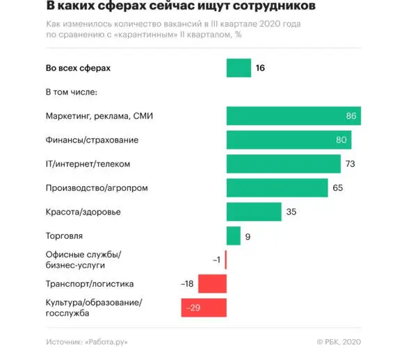 1 Digitalстратег Digitalстратег разрабатывает и координирует внедрение - фото 1