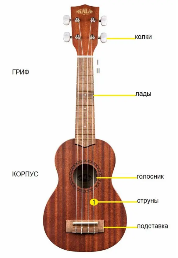 Открытые струны 1я струна ля первой октавы 2я струна ми первой - фото 1