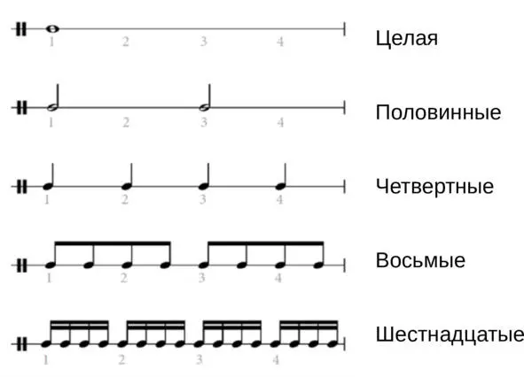 Точка рядом с нотой увеличивает длительность на её половину - фото 5