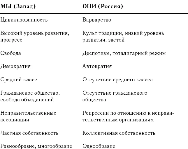 Список можно продолжать до бесконечности потому что в западной прессе не - фото 1