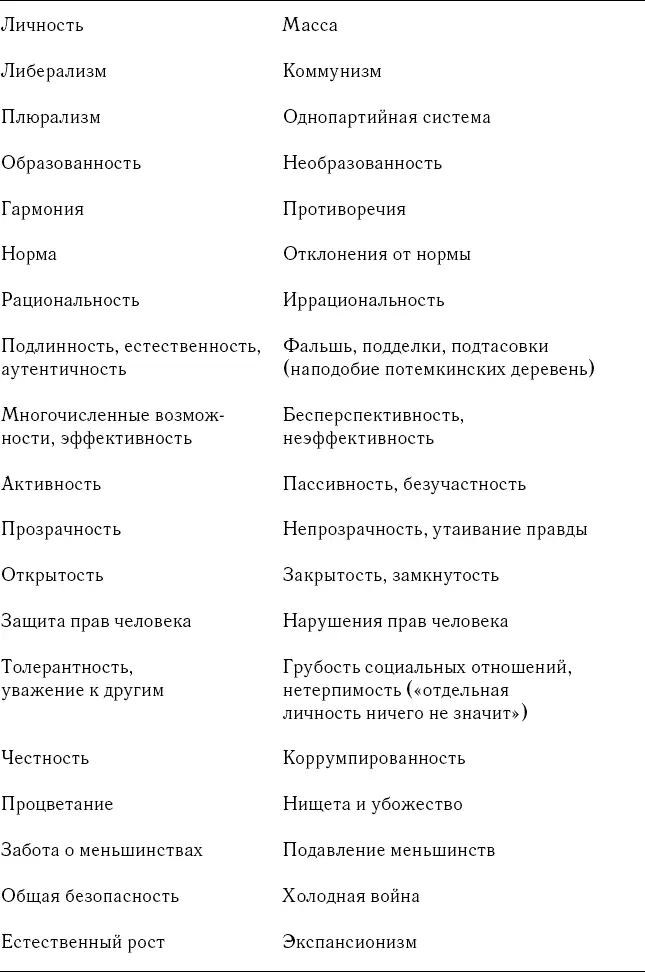 Список можно продолжать до бесконечности потому что в западной прессе не - фото 2