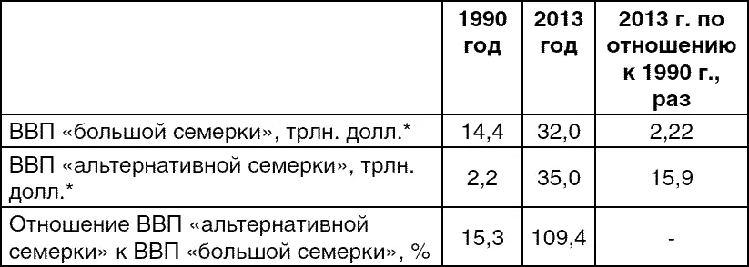 Расчет ВВП по паритету покупательной способности валют Источник Jon - фото 3