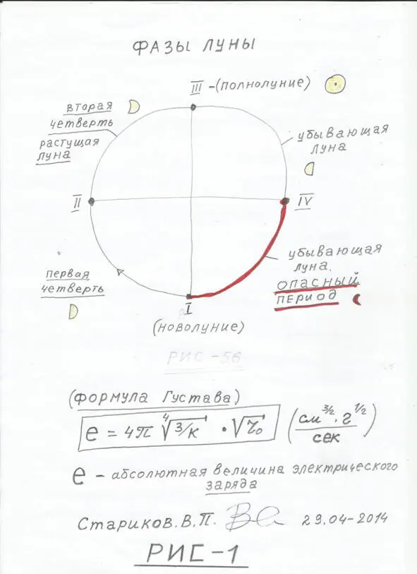 Р И С 1 Фазы Луны которые необходимо знать для удачного исхода В газете - фото 1