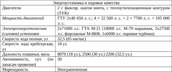 Стоит отметить что более современными в настоящее время принято считать - фото 2