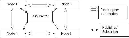 Figure 16 Illustrates the connection establishment An Event source is AWS - фото 7