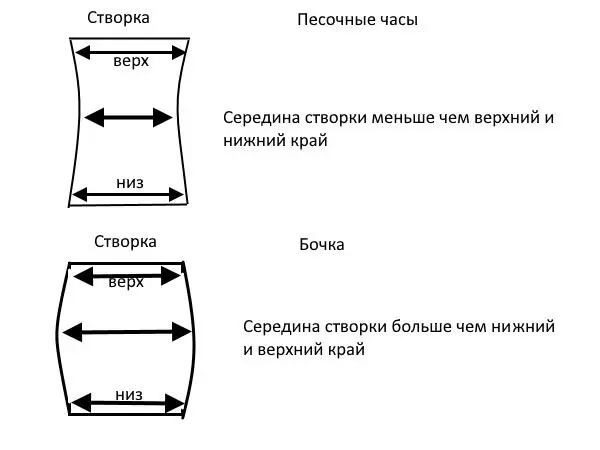 створка бочкой или песочные часы требуется переклинка створки Есть решение - фото 26