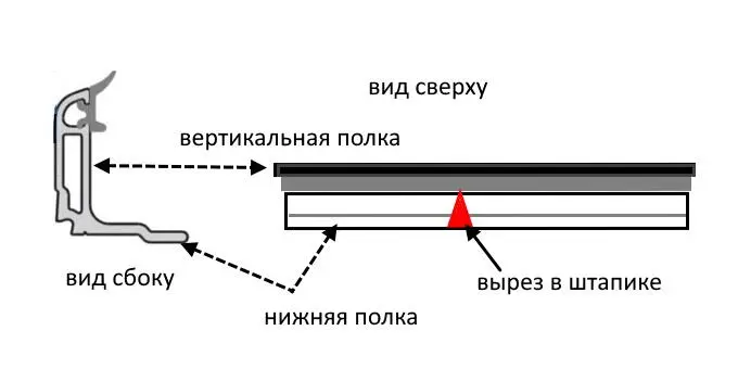 Есть небольшая хитрость для таких случаев Нижняя полка штапика подрезается - фото 49