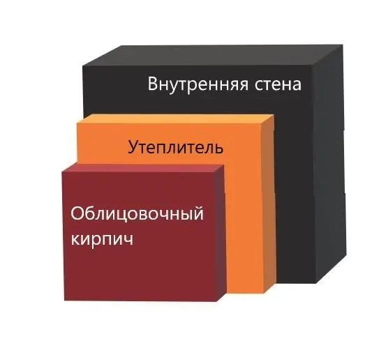 4 Новостройки тип стен любой В новых домах очень часто меняют ПВХ изделия - фото 6