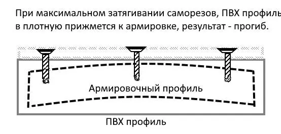 Прогиб хорошо виден на крупногабаритных конструкциях Так же прогиб можно - фото 62