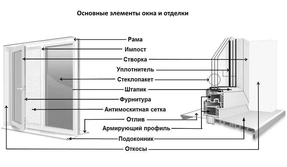 Окно и отделка за последние 10 лет не сильно изменились меняются материалы - фото 8
