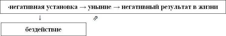 ограничивающая установка позитивная установка Установки которые были - фото 8