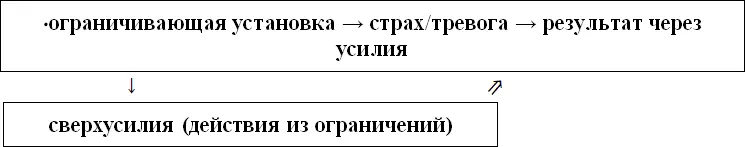 позитивная установка Установки которые были сформированы давнымдавно и с - фото 9