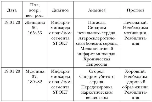 Подумал этим двум повезло большинство людей в таких случаях погибают потому - фото 1