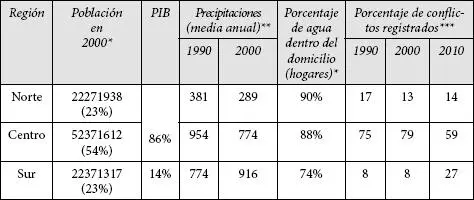 Fuentes INEGI Censo de Población y Vivienda 2000 CNA Organismo de - фото 6
