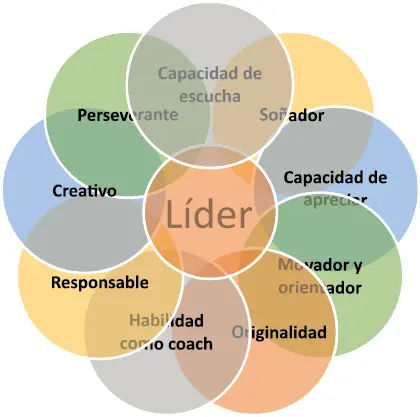 Fuente los autores De acuerdo con lo anterior podemos decir que la - фото 9