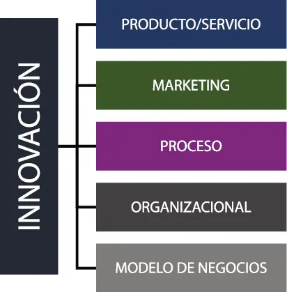 Fuente Escuela de Administración de Empresas Los diferentes tipos de - фото 7