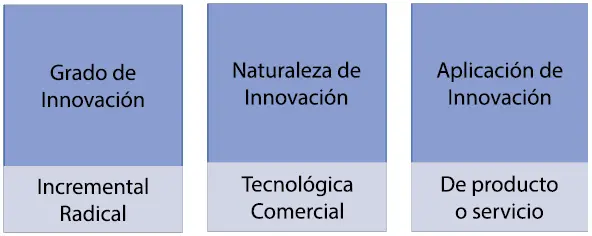 Fuente CEEI Ciudad Real Emprender e innovar son aptitudes que contribuyen al - фото 8