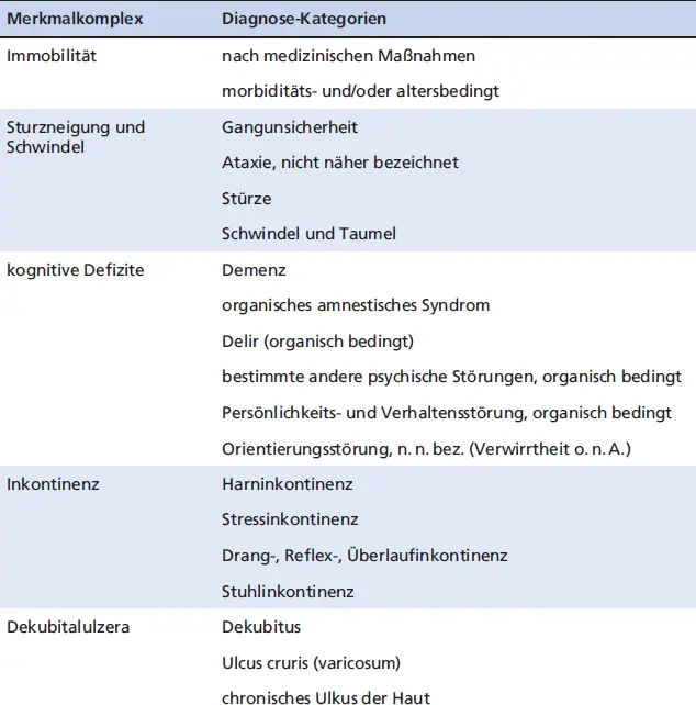 MerkmalkomplexDiagnoseKategorien Wesentlicher Unterschied zum - фото 9