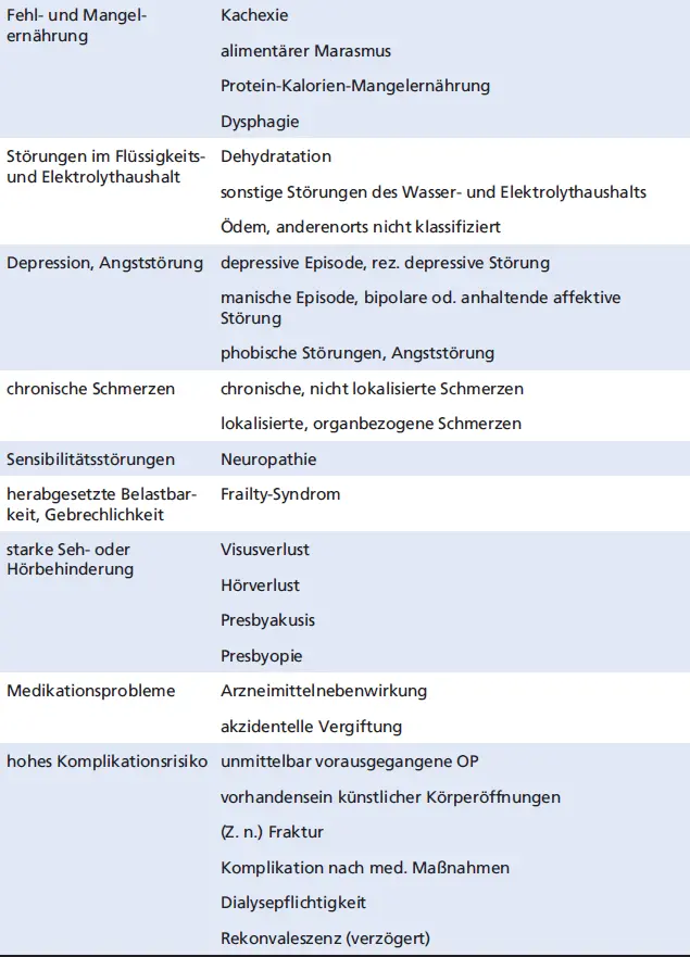 MerkmalkomplexDiagnoseKategorien Wesentlicher Unterschied zum - фото 10