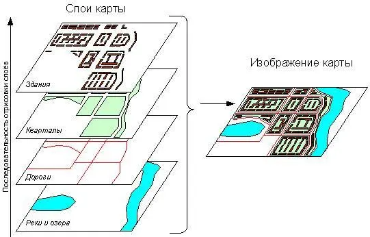 Вертикальное прочтение карты является обязательным при планировании создания на - фото 2