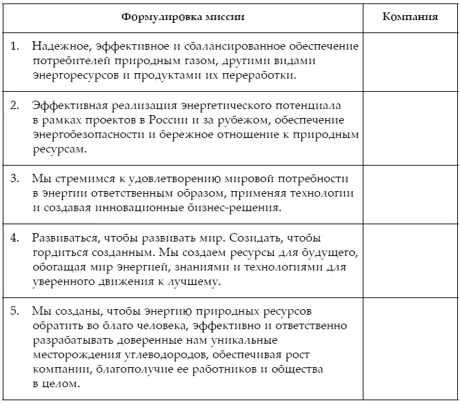 Названия компаний в алфавитном порядке Газпром Газпромнефть Лукойл - фото 3