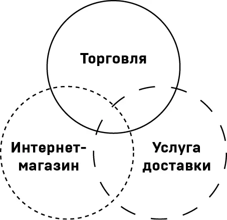 Интернетторговля это не просто обмен денег на товары Это торговля - фото 4