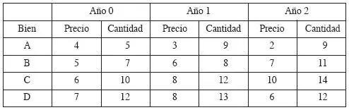 Práctica 15 Tasa de variación simple y tasa de variación media anual - фото 15