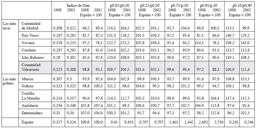 Fuente Elaboración propia Adaptado de J Aldás F J Goerlich y M Más - фото 53