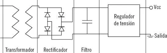 4 Componentes eléctricos Además de los componentes vistos hasta ahora en un - фото 66