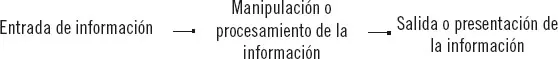 Nota Ni se diseñará un sistema informático de igual forma si sus datos de - фото 1