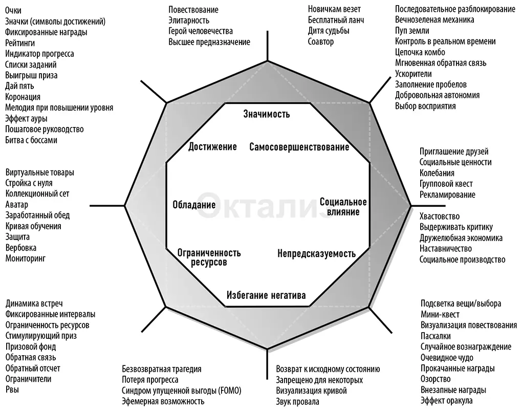 Эффективная система геймификации для всех Последнее десятилетие я создавал - фото 2