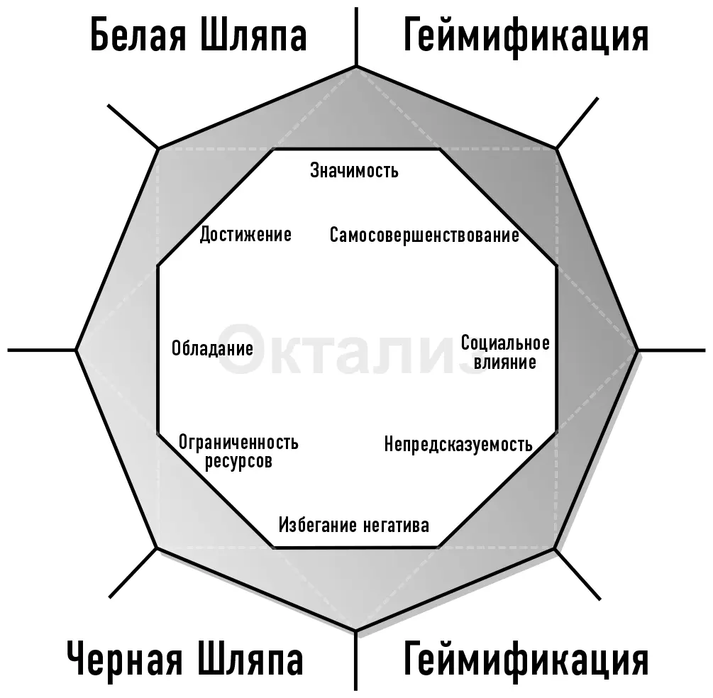 Сравнение основных факторов Белой и Черной шляп Стимулы расположенные в - фото 5
