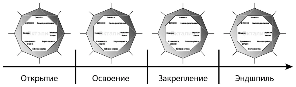 Октализ второго уровня факторы четырех этапов путешествия игрока Большинство - фото 11