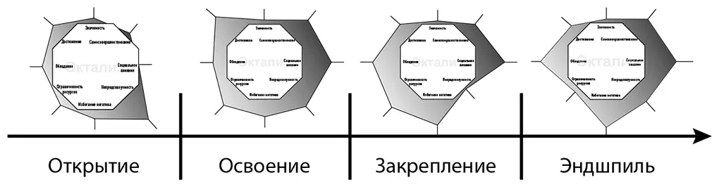 Проверка пульса что чувствуют игроки во время путешествия По приведенной выше - фото 12