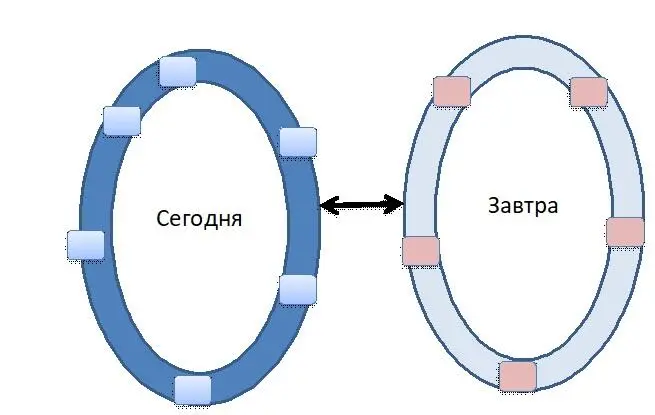 Чтобы смочь принять РЕШЕНИЕ на этом уровне надо научиться останавливать - фото 4