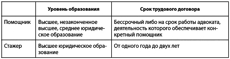 13 Федеральная палата адвокатов Российской Федерации ее органы понятие - фото 1