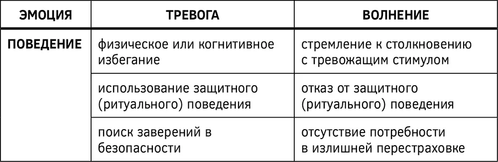 Структура гнева Любая негативная эмоция возникает в результате рассогласования - фото 16