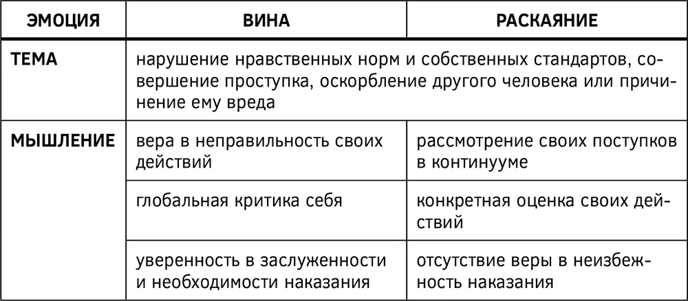 Структура стыда Эмоция стыда раскрывается как несоответствие вашего поведения - фото 25
