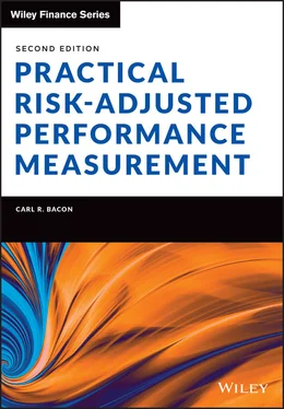 Carl R. Bacon Practical Risk-Adjusted Performance Measurement обложка книги