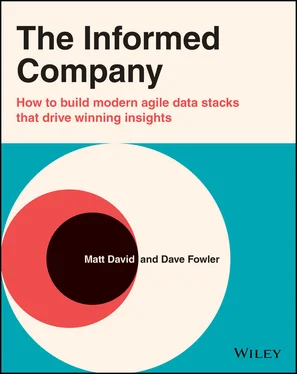 Dave Fowler The Informed Company обложка книги