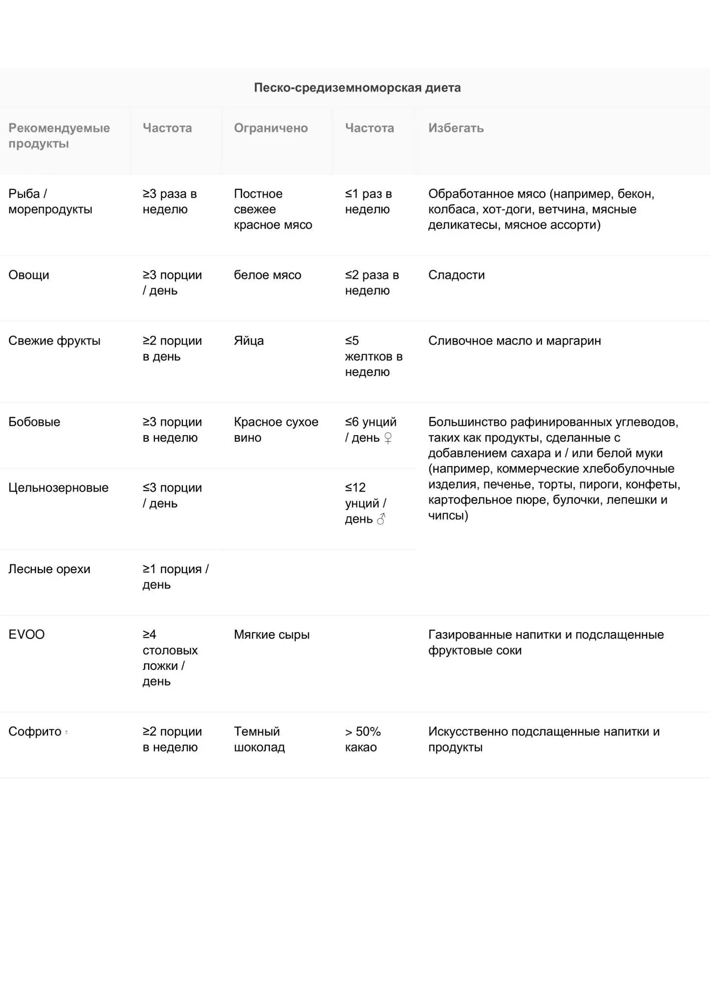 ПРОДУКТЫ ПИТАНИЯ В МОЕЙ СИСТЕМЕ ОСНОВНЫЕ АКЦЕНТЫ Какие продукты питания я - фото 1