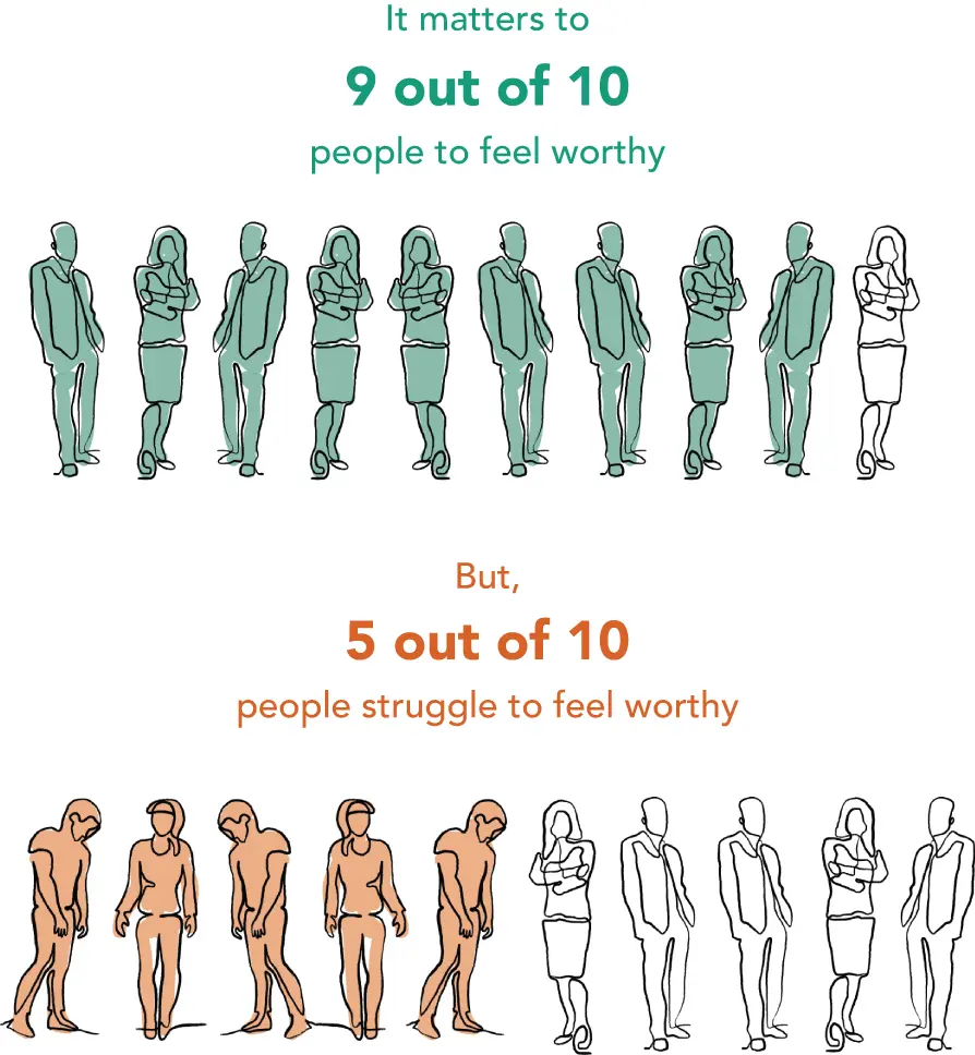 We want to feel worthy but struggle to do so because we lack a welldeveloped - фото 4