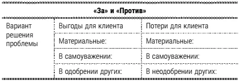 Обратите внимание на то какие эмоции испытывает клиент Удовлетворен ли он - фото 1
