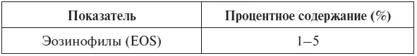 ВС Камышников 2014 Повышение эозинофилов Повышенное количество - фото 12